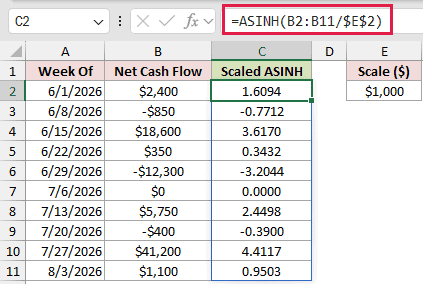 =ASINH(B2:B11/$E$2) in C2
