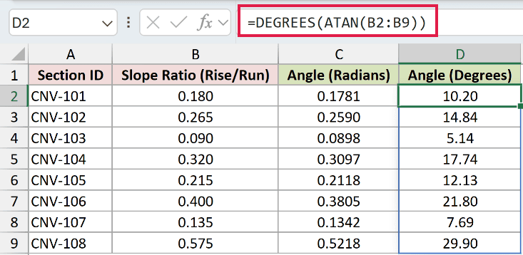 =DEGREES(ATAN(B2:B9)) in D2