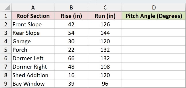 Dataset for ATAN example 2