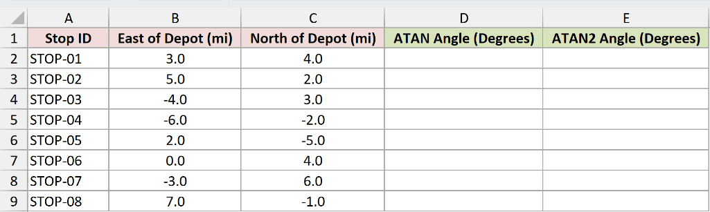 Dataset for ATAN example 4