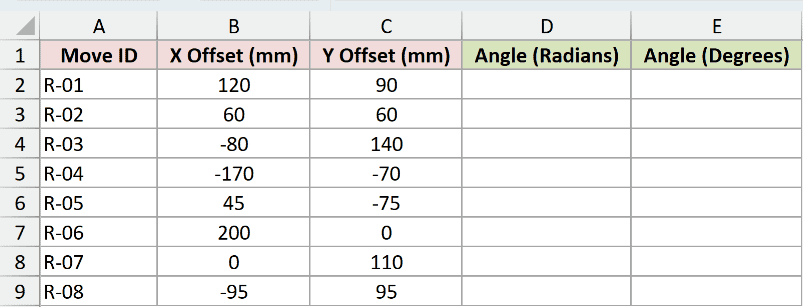 Dataset for ATAN2 example 1