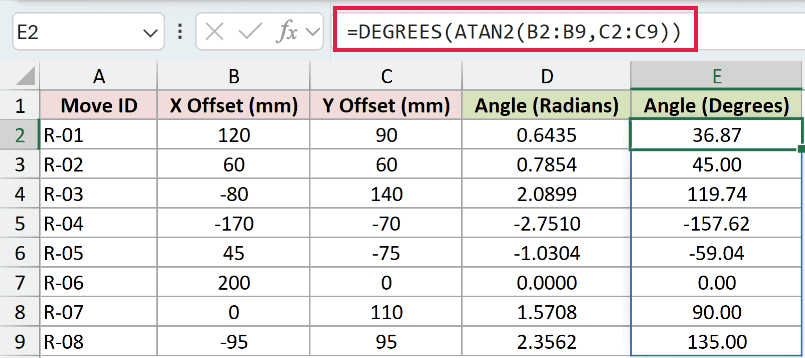 =DEGREES(ATAN2(B2:B9,C2:C9)) in E2
