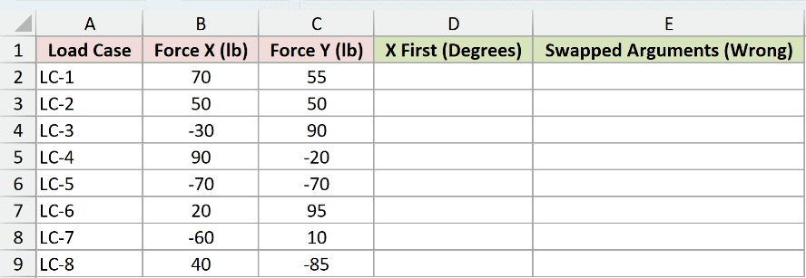Dataset for ATAN2 example 2