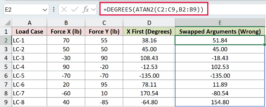 =DEGREES(ATAN2(C2:C9,B2:B9)) in E2