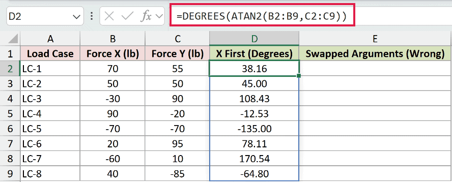 =DEGREES(ATAN2(B2:B9,C2:C9)) in D2