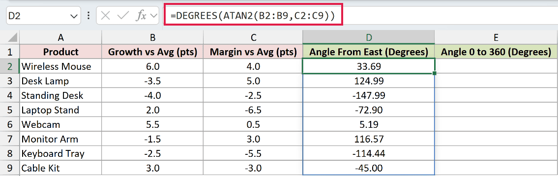 =DEGREES(ATAN2(B2:B9,C2:C9)) in D2