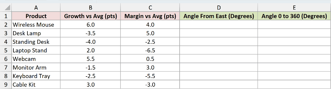 Dataset for ATAN2 example 3