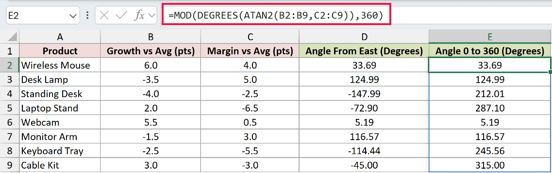 =MOD(DEGREES(ATAN2(B2:B9,C2:C9)),360) in E2