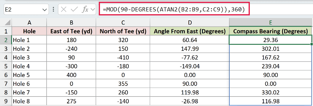 =MOD(90-DEGREES(ATAN2(B2:B9,C2:C9)),360) in E2