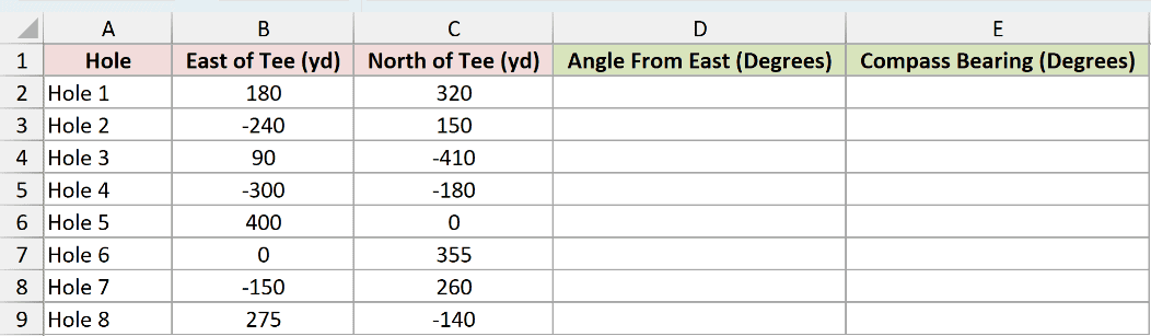 Dataset for ATAN2 example 4