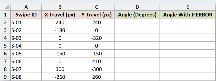 Dataset for ATAN2 example 5