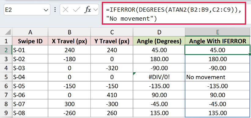 =IFERROR(DEGREES(ATAN2(B2:B9,C2:C9)),"No movement") in E2