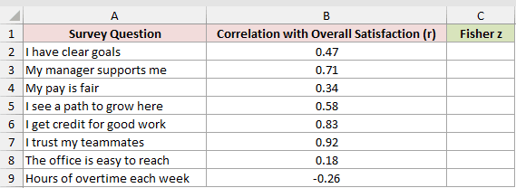 Dataset for ATANH example 1