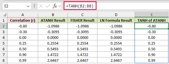 =TANH(B2:B8) in E2