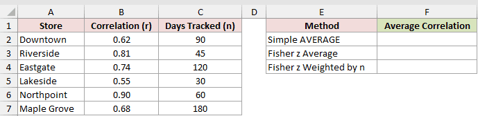 Dataset for ATANH example 3