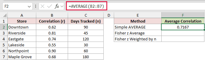 =AVERAGE(B2:B7) in F2