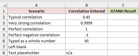 Dataset for ATANH example 7