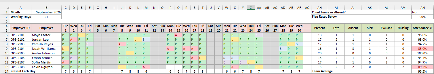The finished Excel attendance tracker for September 2026 with color-coded codes, shaded weekends, and a summary of counts and attendance percentages