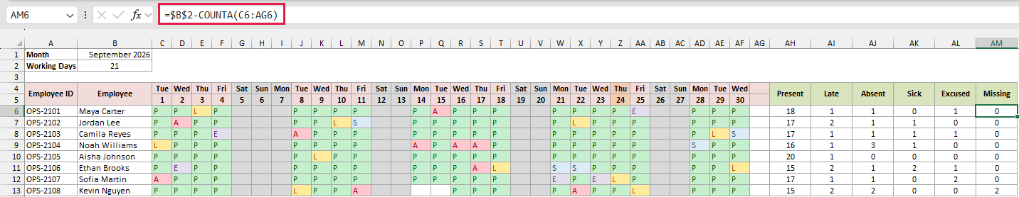 Formula in AM6 subtracting COUNTA from the working days to count missing entries