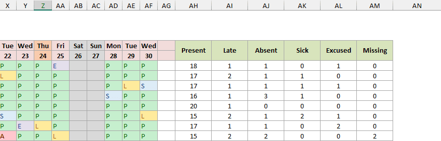 The tracker with the counts and the Missing column filled in