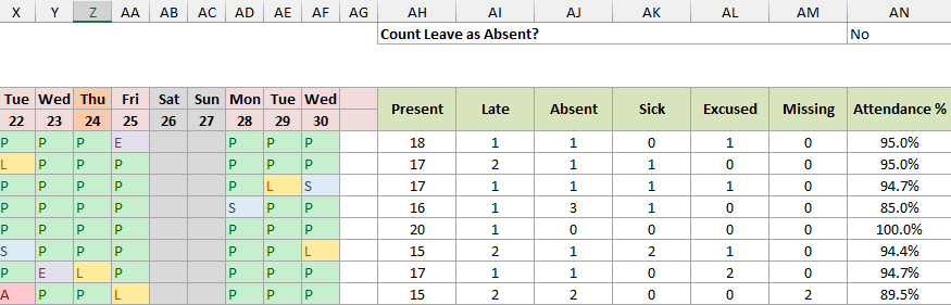 The tracker with each person's attendance percentage in column AN