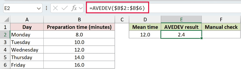 =AVEDEV($B$2:$B$6) in E2