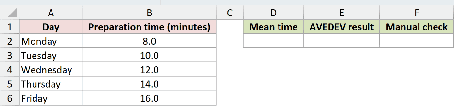 Dataset for AVEDEV example 1