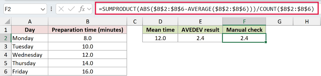 =SUMPRODUCT(ABS($B$2:$B$6-AVERAGE($B$2:$B$6)))/COUNT($B$2:$B$6) in F2