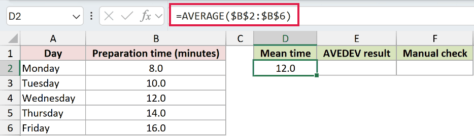 =AVERAGE($B$2:$B$6) in D2