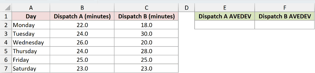 Dataset for AVEDEV example 2