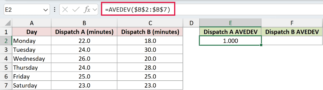 =AVEDEV($B$2:$B$7) in E2