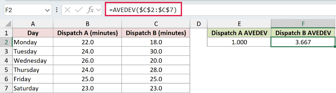 =AVEDEV($C$2:$C$7) in F2