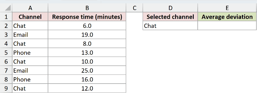 Dataset for AVEDEV example 4