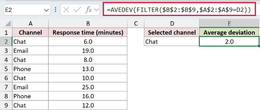 =AVEDEV(FILTER($B$2:$B$9,$A$2:$A$9=D2)) in E2