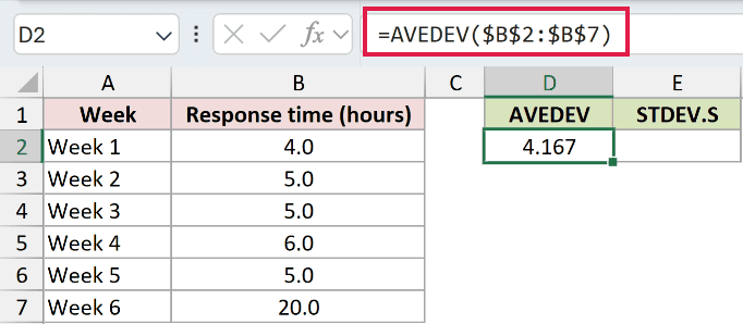 =AVEDEV($B$2:$B$7) in D2