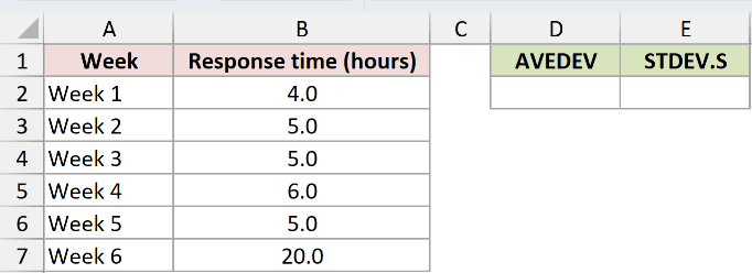 Dataset for AVEDEV example 5