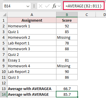 =AVERAGE(B2:B11) in B14