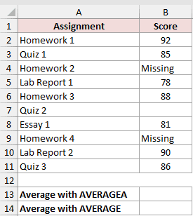 Dataset for AVERAGEA example 1