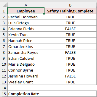 Dataset for AVERAGEA example 2