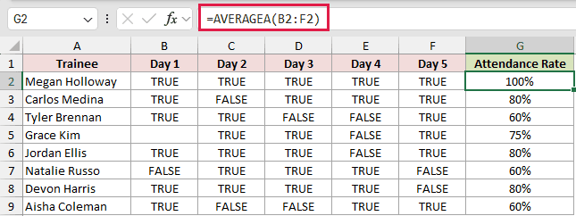 =AVERAGEA(B2:F2) in G2