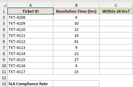 Dataset for AVERAGEA example 4