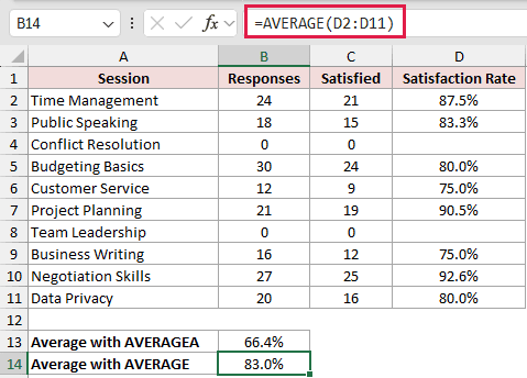 =AVERAGE(D2:D11) in B14