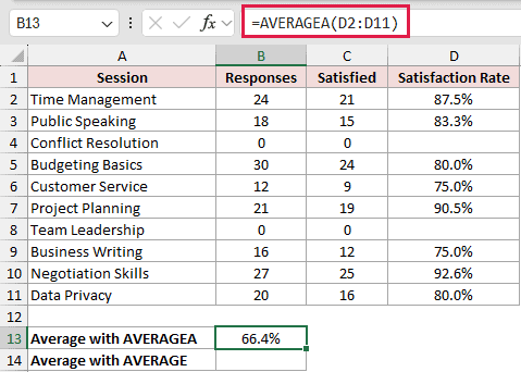 =AVERAGEA(D2:D11) in B13