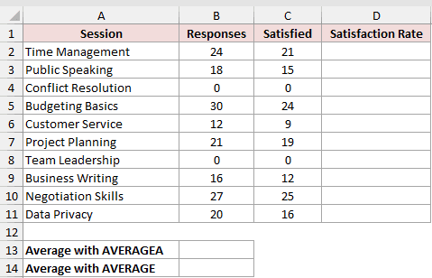 Dataset for AVERAGEA example 5
