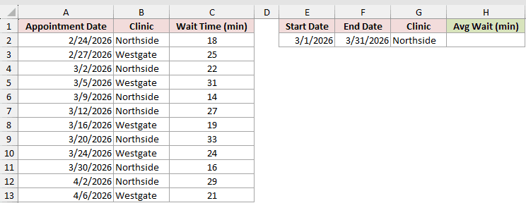 Dataset for AVERAGEIFS example 3