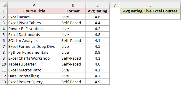 Dataset for AVERAGEIFS example 4