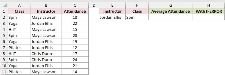 Dataset for AVERAGEIFS example 5