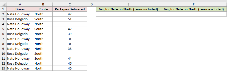 Dataset for AVERAGEIFS example 6
