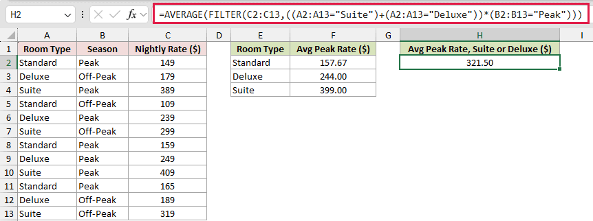 =AVERAGE(FILTER(C2:C13,((A2:A13="Suite")+(A2:A13="Deluxe"))*(B2:B13="Peak"))) in H2