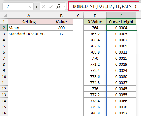 NORM.DIST formula in E2 returning the curve height for each X value